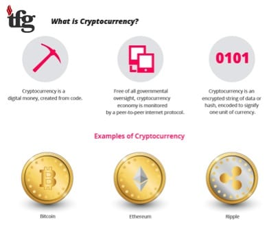TFG What is Cryptocurrency